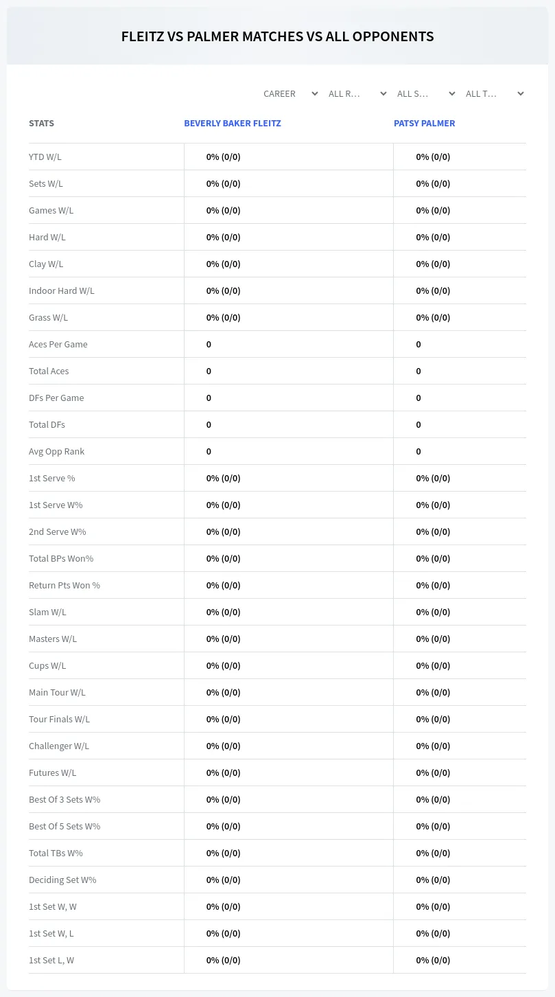 Beverly Baker Fleitz Patsy Palmer Prediction Stats