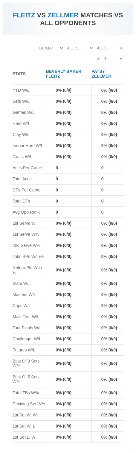 Patsy Zellmer Beverly Baker Fleitz Prediction Stats