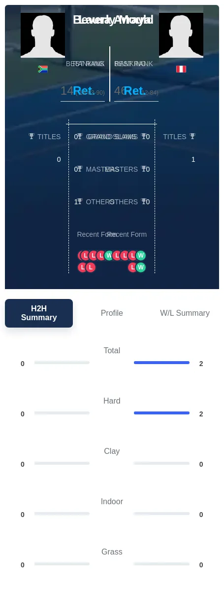 Arraya Mould H2h Summary Stats