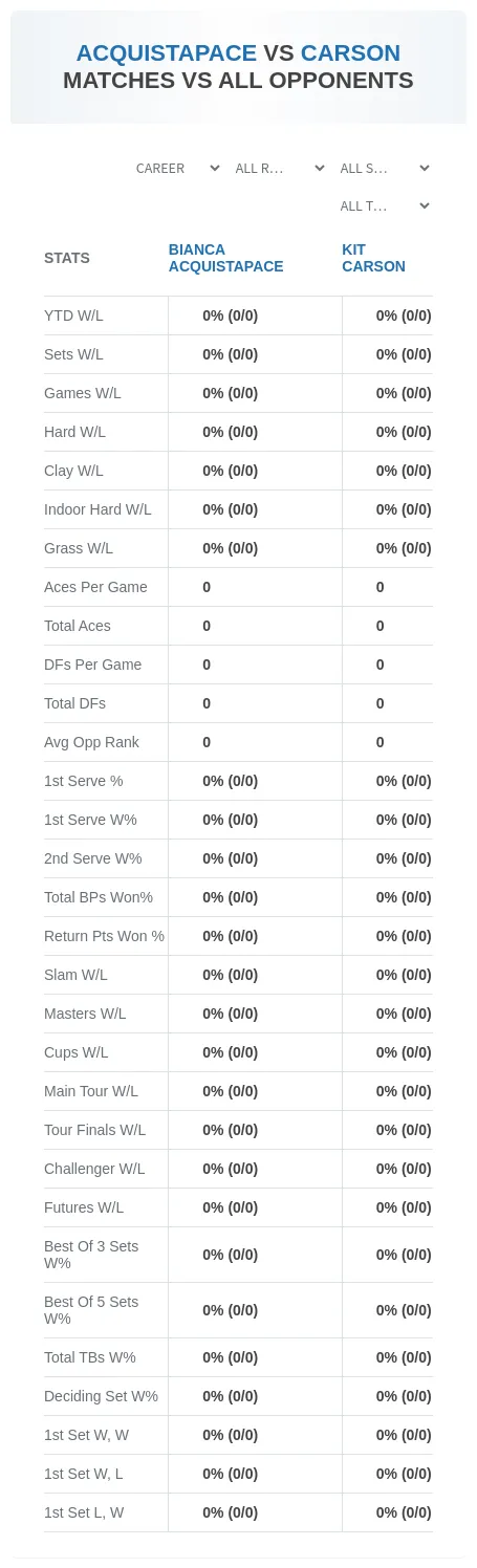 Bianca Acquistapace Kit Carson Prediction Stats