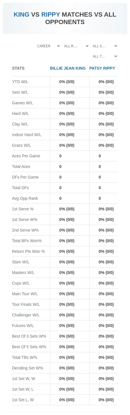 Patsy Rippy Billie Jean King Prediction Stats