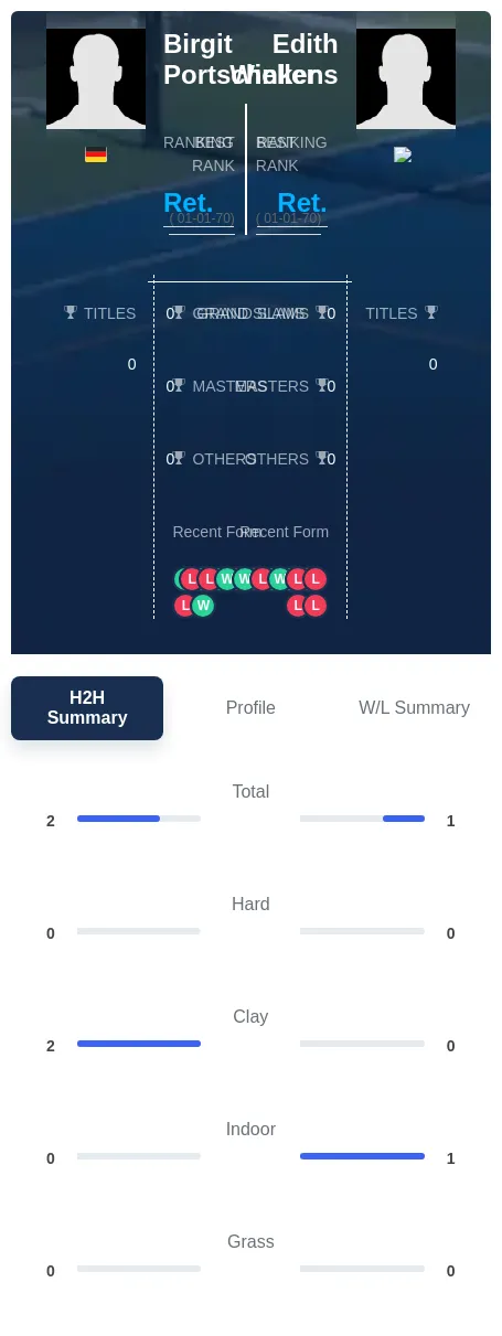 Winkens Portscheller H2h Summary Stats