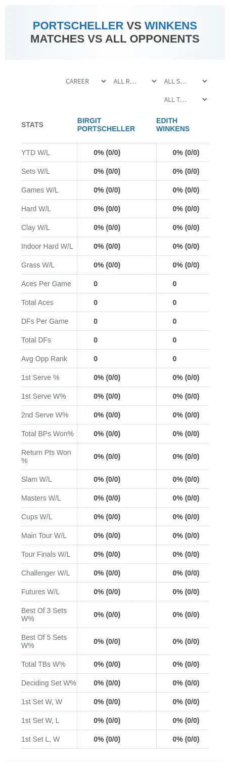 Edith Winkens Birgit Portscheller Prediction Stats