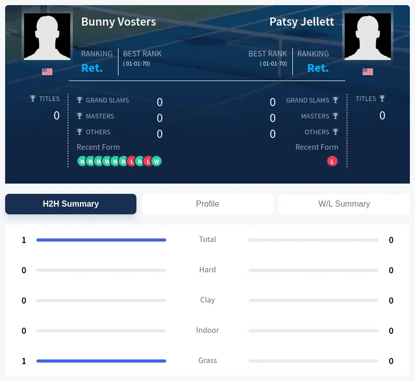 Vosters Jellett H2h Summary Stats