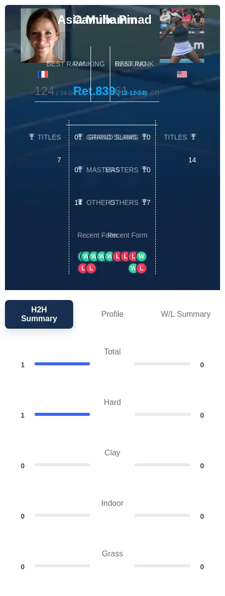 Pin Muhammad H2h Summary Stats