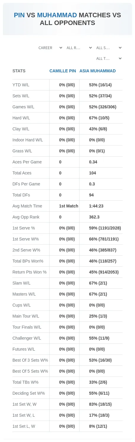 Camille Pin Asia Muhammad Prediction Stats