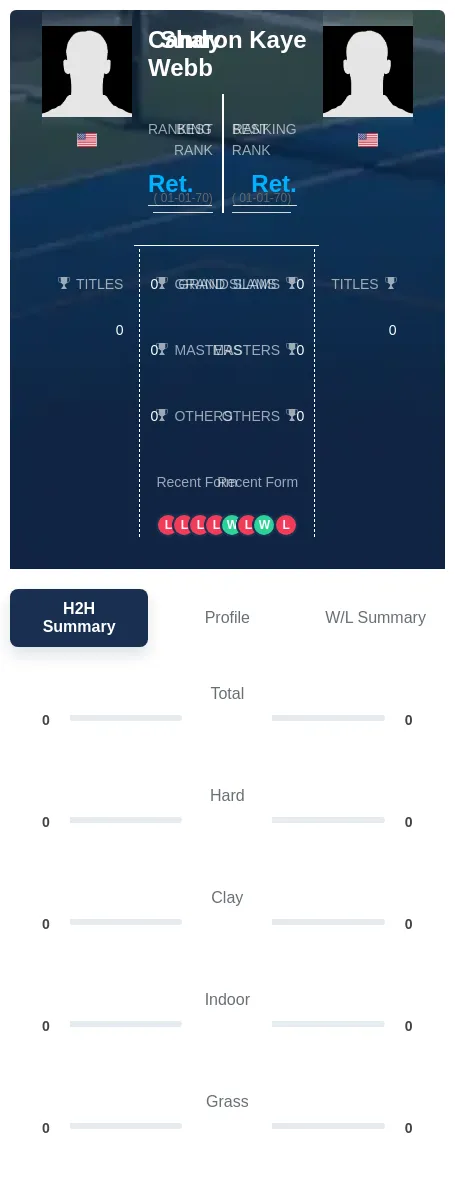 Kaye Webb H2h Summary Stats