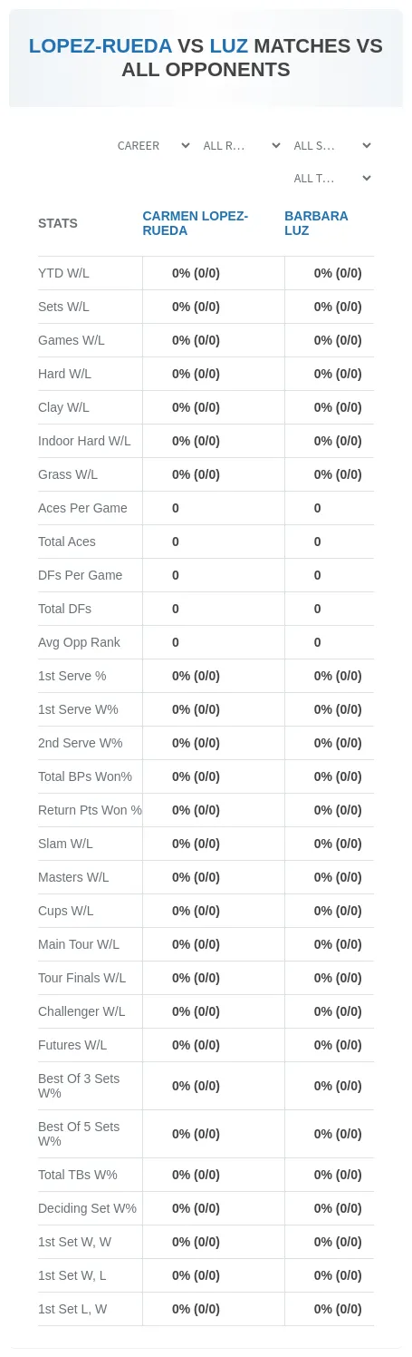 Barbara Luz Carmen Lopez-Rueda Prediction Stats