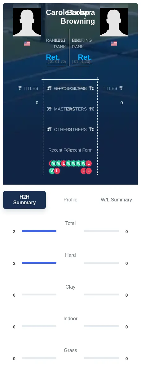 Loop Browning H2h Summary Stats