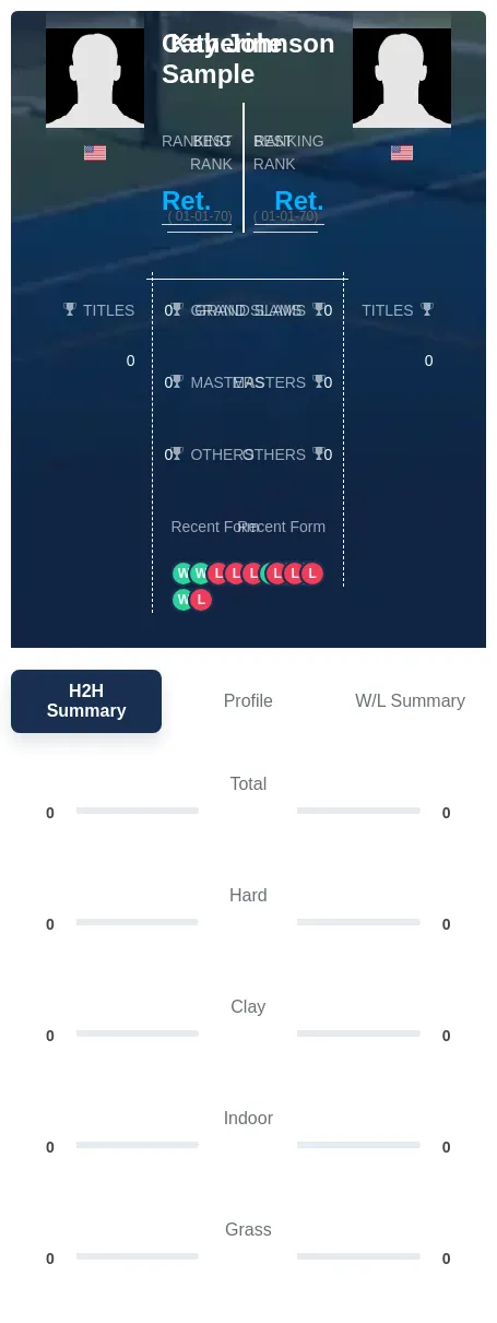 Sample Johnson H2h Summary Stats