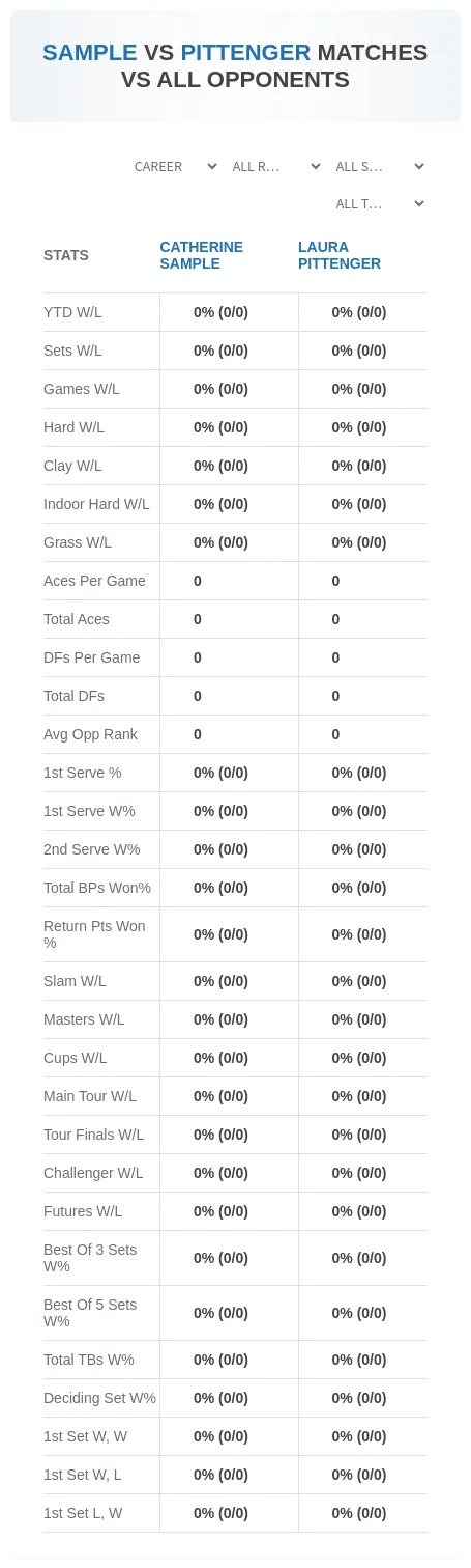 Laura Pittenger Catherine Sample Prediction Stats