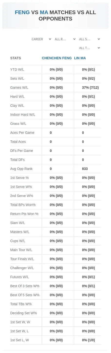 Chenchen Feng Lin Ma Prediction Stats