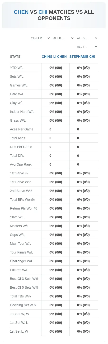 Stephanie Chi Ching Li Chen Prediction Stats