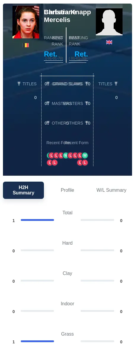Mercelis Knapp H2h Summary Stats