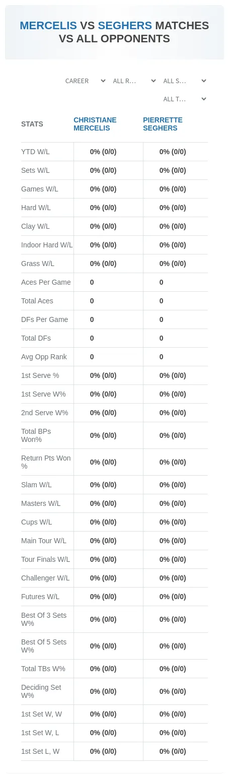Pierrette Seghers Christiane Mercelis Prediction Stats