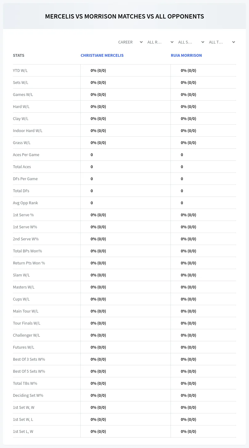 Christiane Mercelis Ruia Morrison Prediction Stats