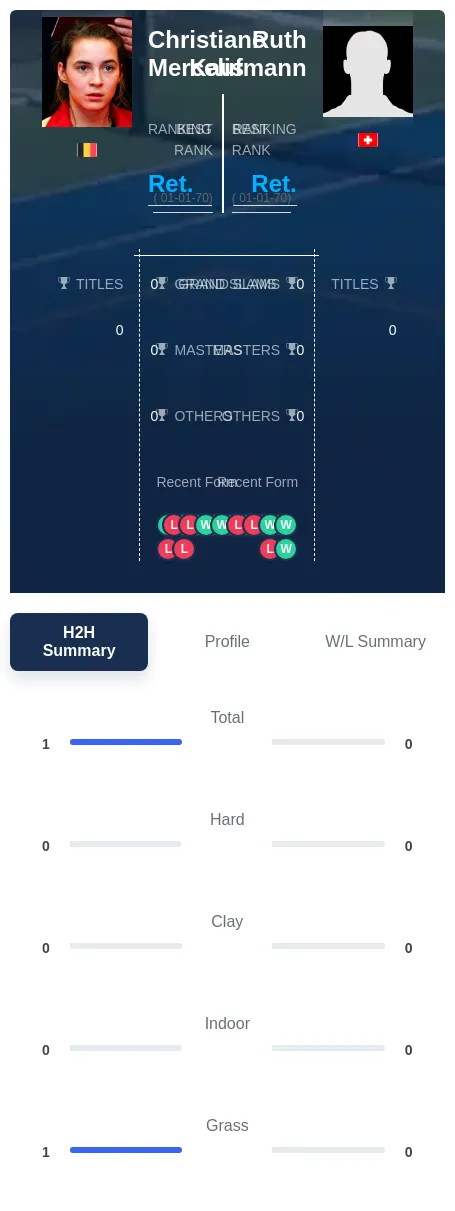 Kaufmann Mercelis H2h Summary Stats
