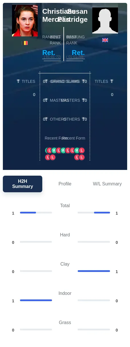 Partridge Mercelis H2h Summary Stats