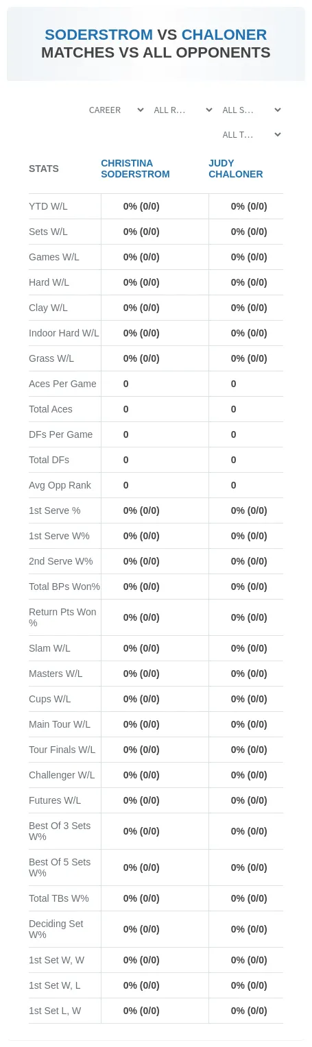 Judy Chaloner Christina Soderstrom Prediction Stats