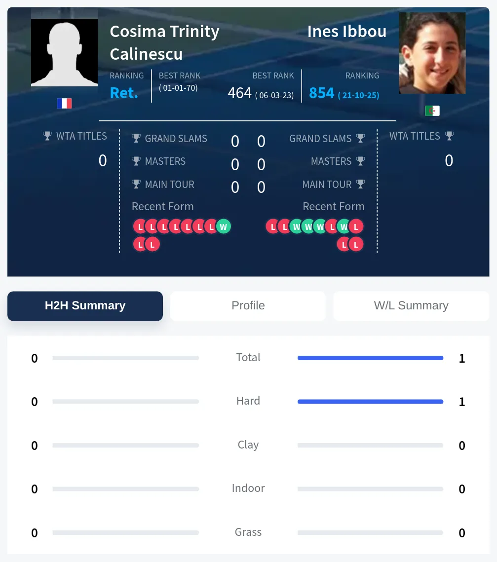 Calinescu Ibbou H2h Summary Stats