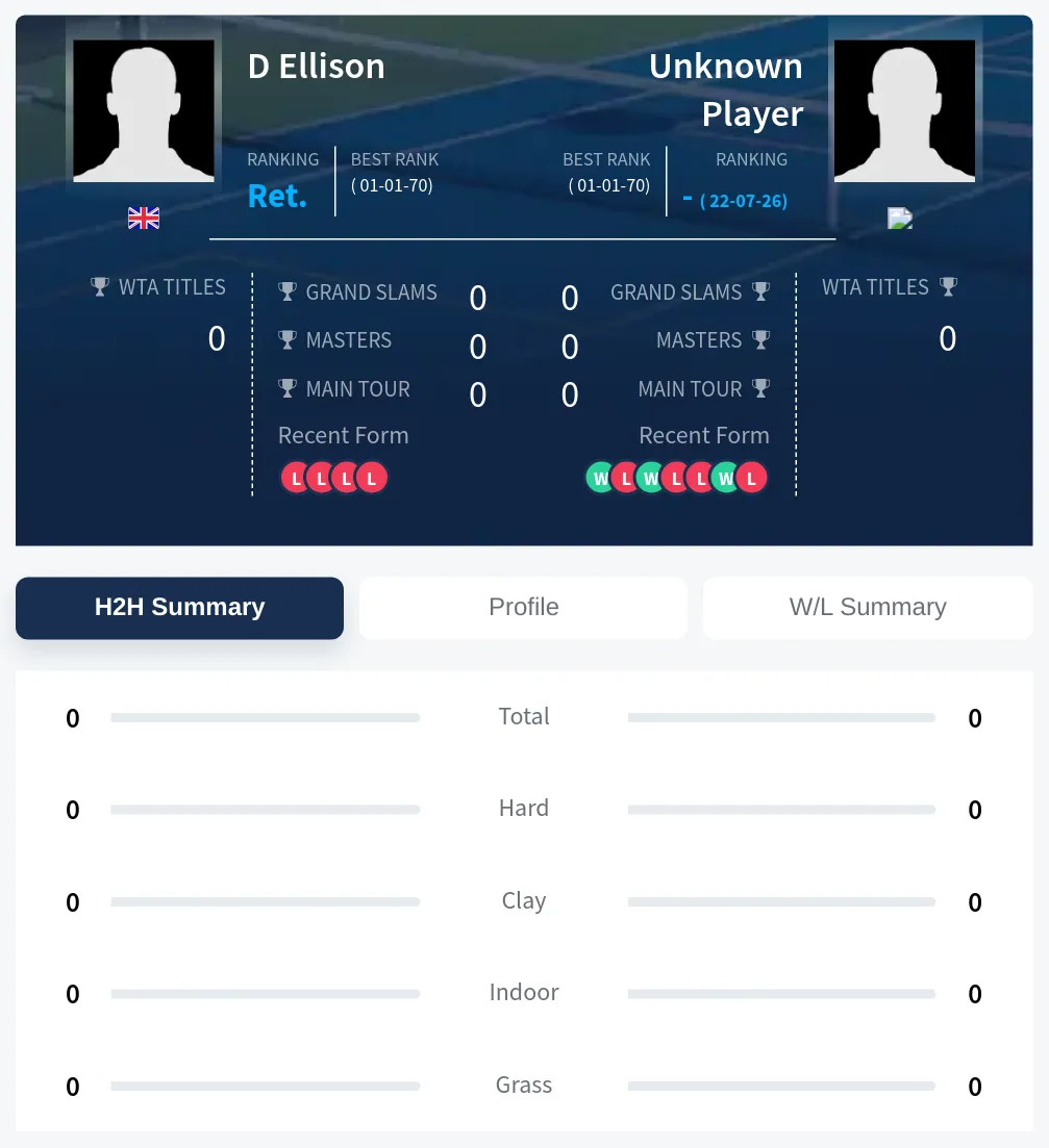 TBD Ellison H2h Summary Stats