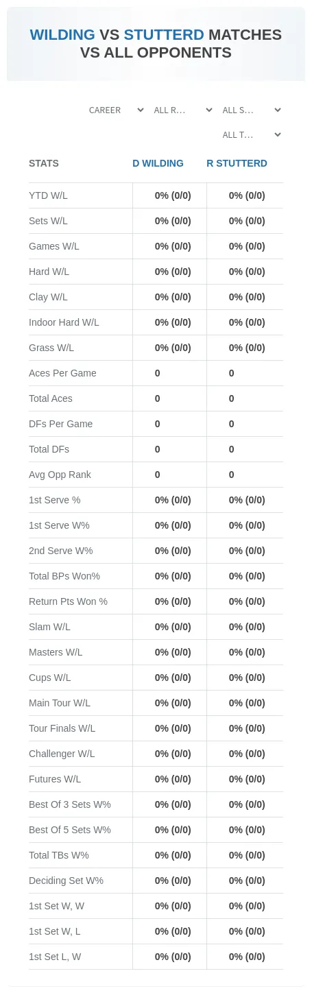 R Stutterd D Wilding Prediction Stats