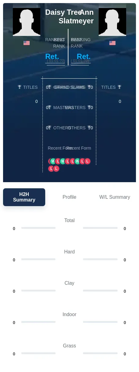 Tree Slatmeyer H2h Summary Stats