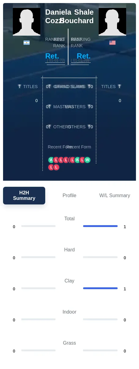 Bouchard Cozzi H2h Summary Stats