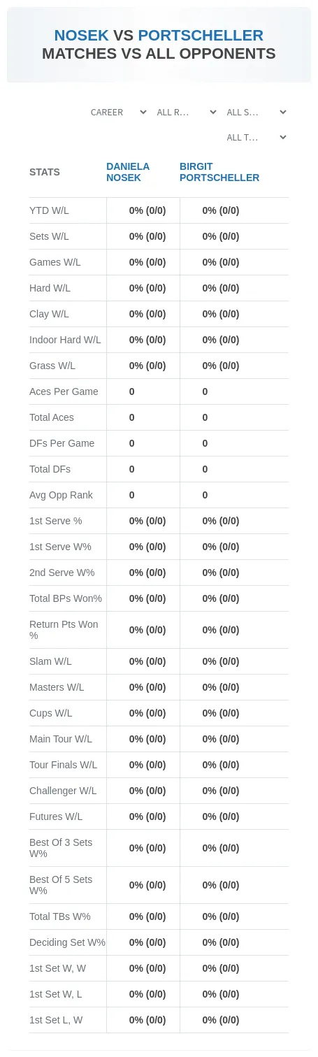 Daniela Nosek Birgit Portscheller Prediction Stats