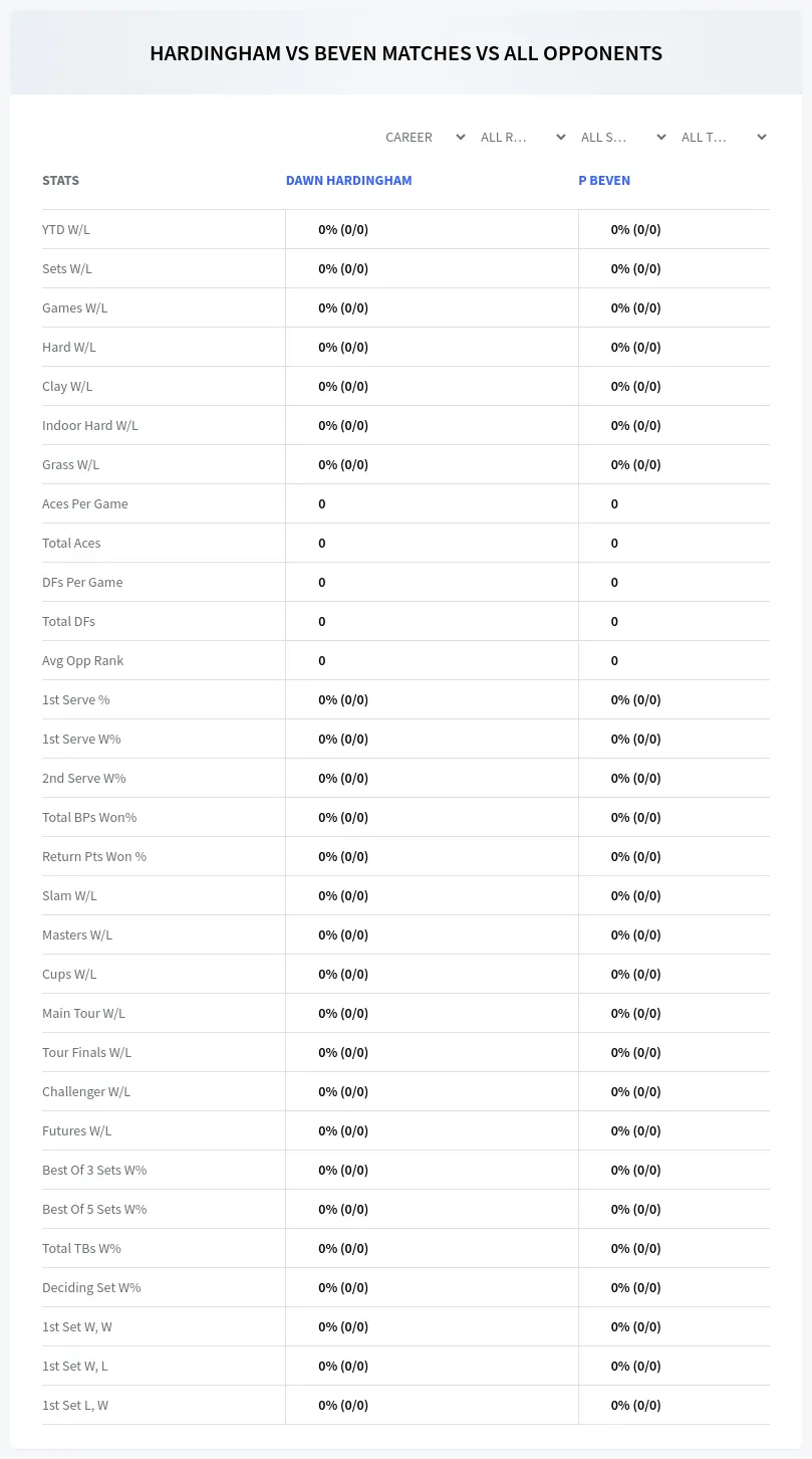 Dawn Hardingham P Beven Prediction Stats