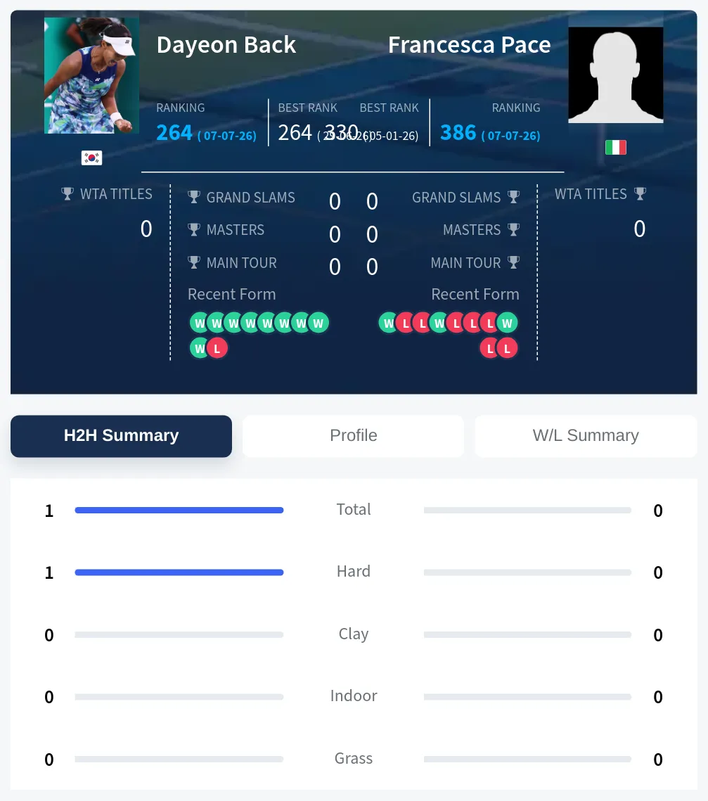 Back Pace H2h Summary Stats