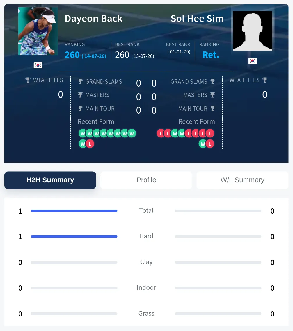 Back Sim H2h Summary Stats
