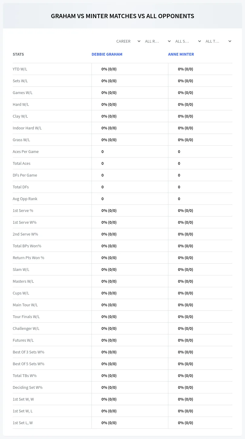 Debbie Graham Anne Minter Prediction Stats