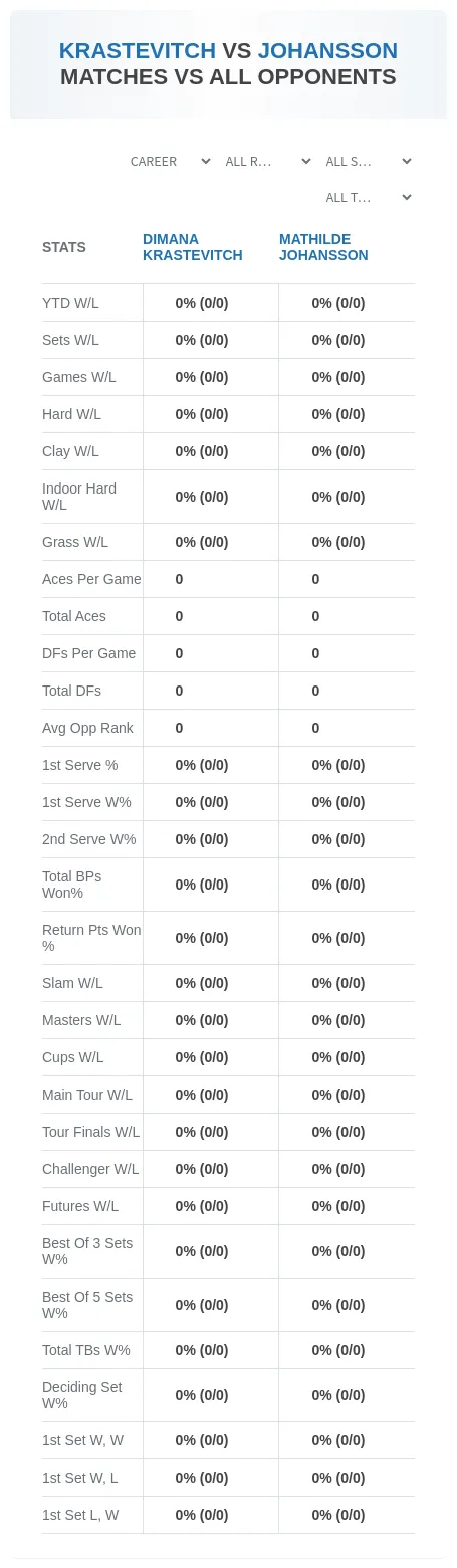 Mathilde Johansson Dimana Krastevitch Prediction Stats