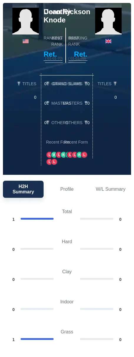Knode Rickson H2h Summary Stats