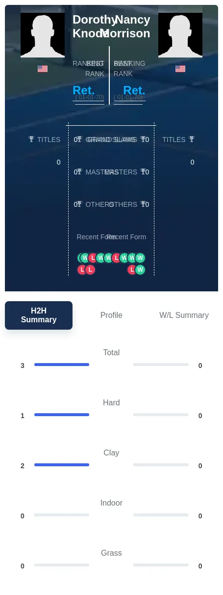 Morrison Knode H2h Summary Stats