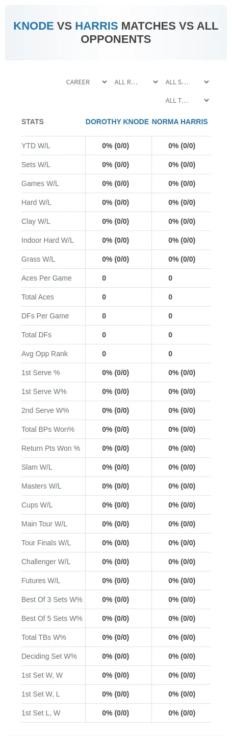 Norma Harris Dorothy Knode Prediction Stats