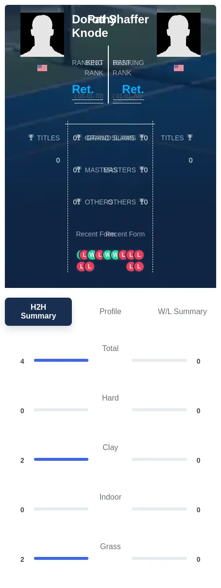 Shaffer Knode H2h Summary Stats