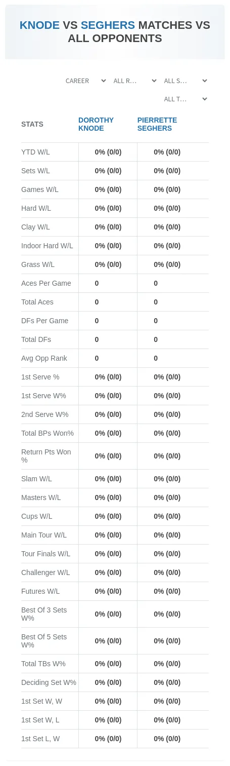Dorothy Knode Pierrette Seghers Prediction Stats