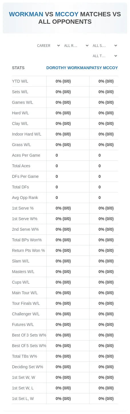 Dorothy Workman Patsy Mccoy Prediction Stats