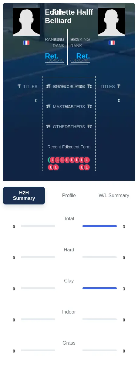 Halff Belliard H2h Summary Stats