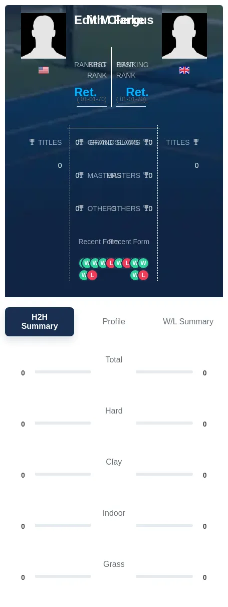 Clarke Fergus H2h Summary Stats