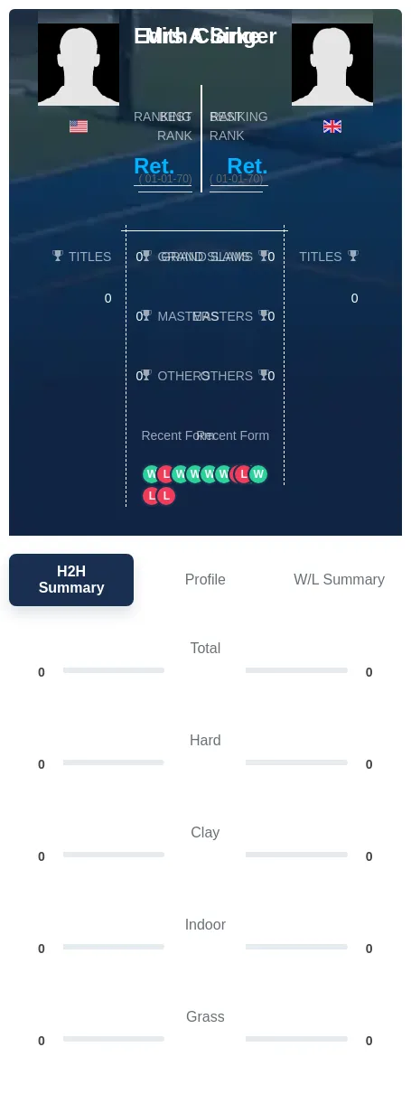 Singer Clarke H2h Summary Stats