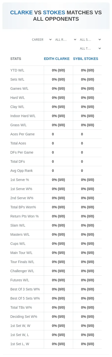 Sybil Stokes Edith Clarke Prediction Stats