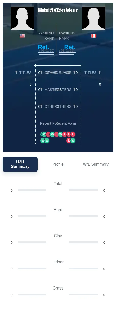 Cross Muir H2h Summary Stats