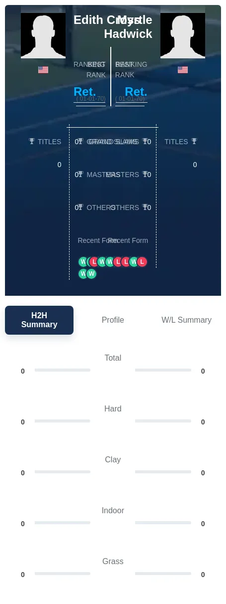 Cross Hadwick H2h Summary Stats