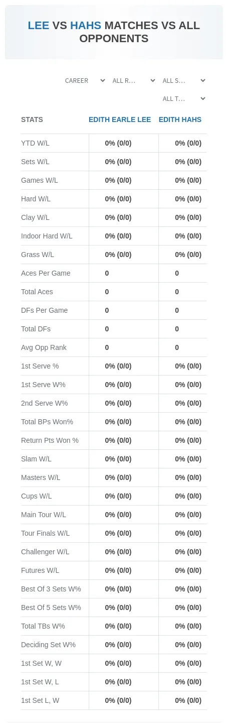 Edith Earle Lee Edith Hahs Prediction Stats