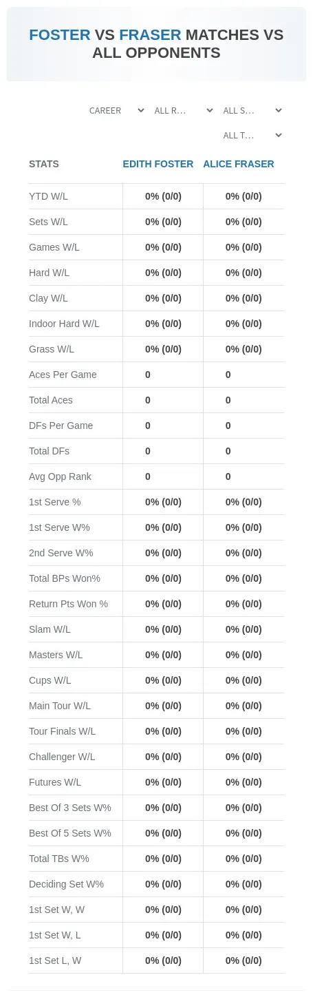 Alice Fraser Edith Foster Prediction Stats
