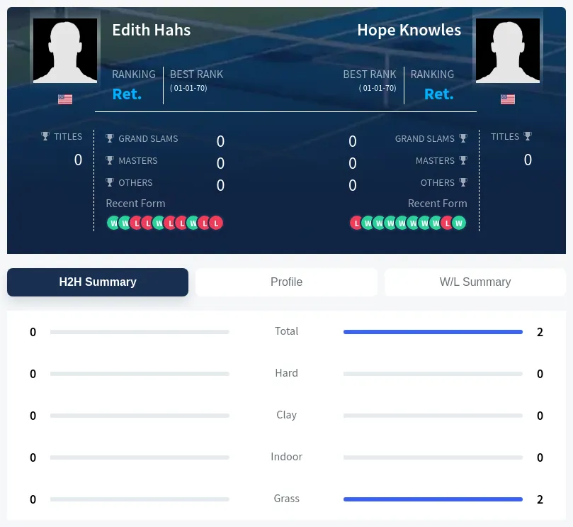 Hahs Knowles H2h Summary Stats