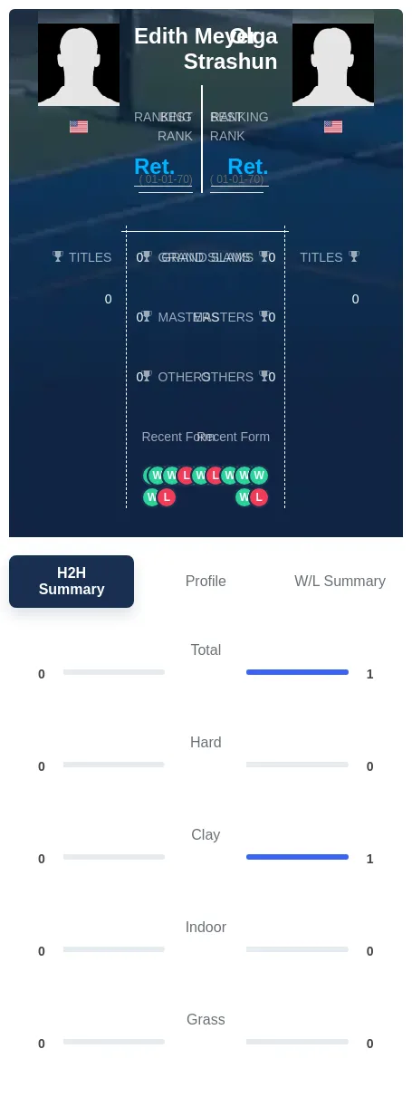Strashun Meyer H2h Summary Stats